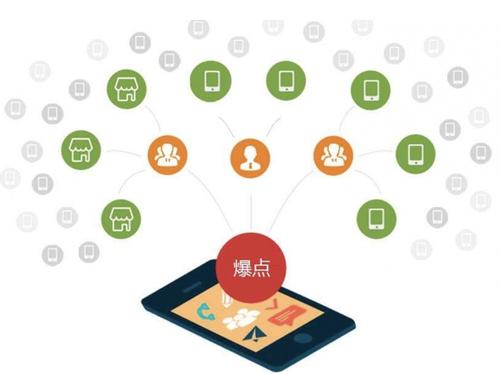 文安为什么越来越多的企业通过软文营销来引流